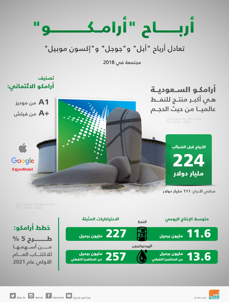 أرامكو السعودية