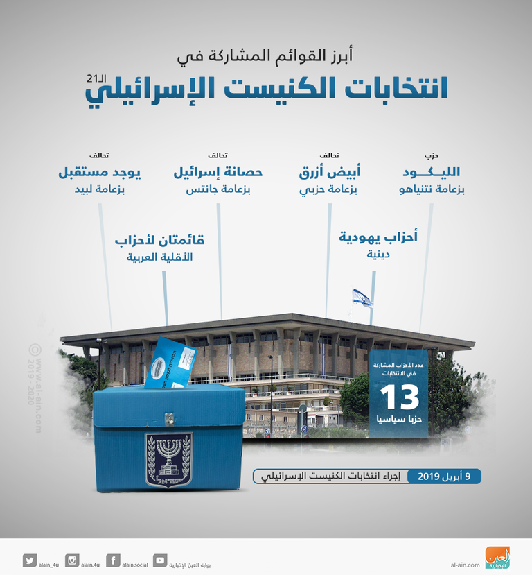 الانتخابات الإسرائيلية