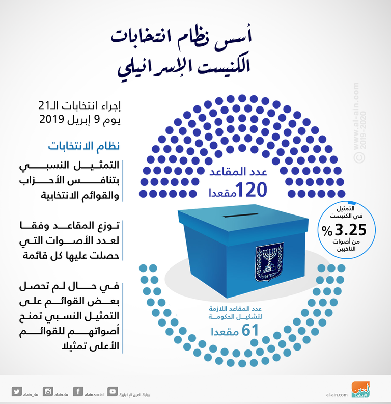 رئيس الوزراء الإسرائيلي بنيامين نتنياهو