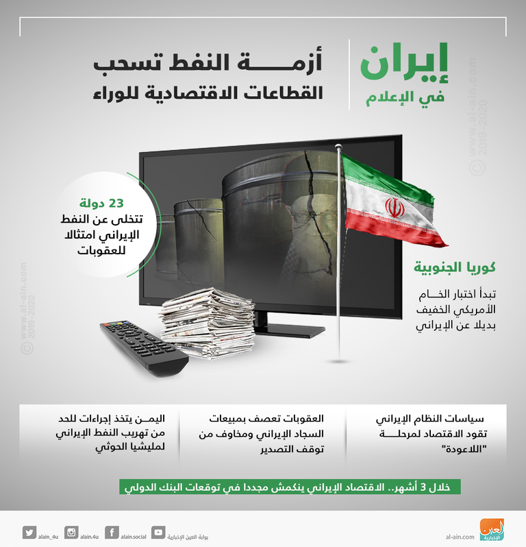 الريال الإيراني يواصل الانهيار أمام الدولار الأمريكي