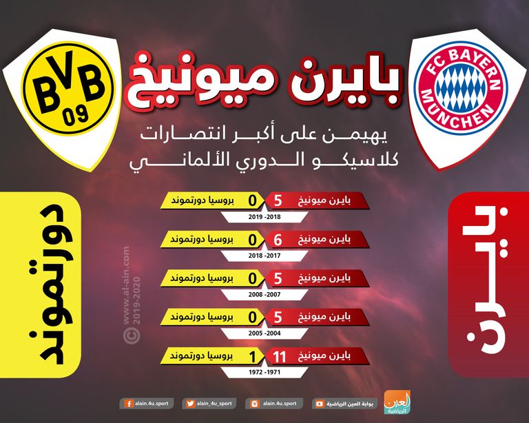 بايرن ودورتموند