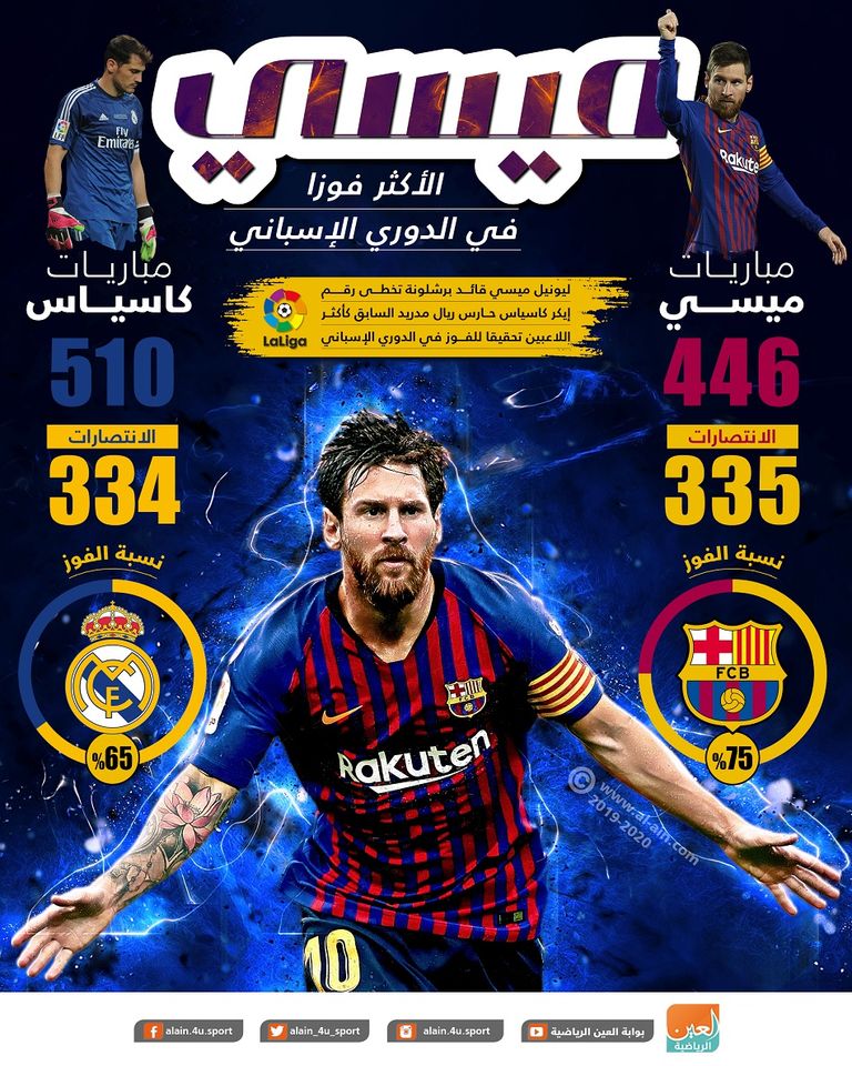 ليونيل ميسي مهاجم برشلونة