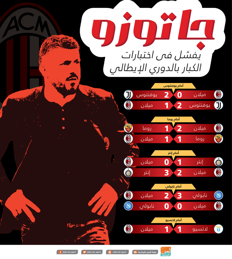 جينارو جاتوزو