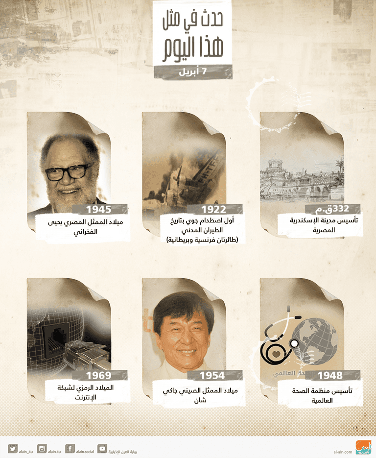 حدث في مثل هذا اليوم 7 أبريل
