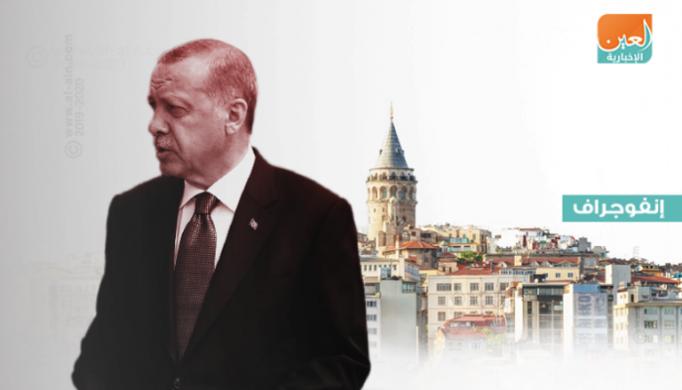 نتائج الانتخابات الأخيرة صدمت أردوغان وحزبه