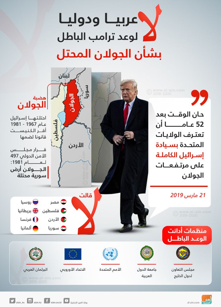 ترامب يوقع على وثيقة الاعتراف بسيادة إسرائيل على الجولان