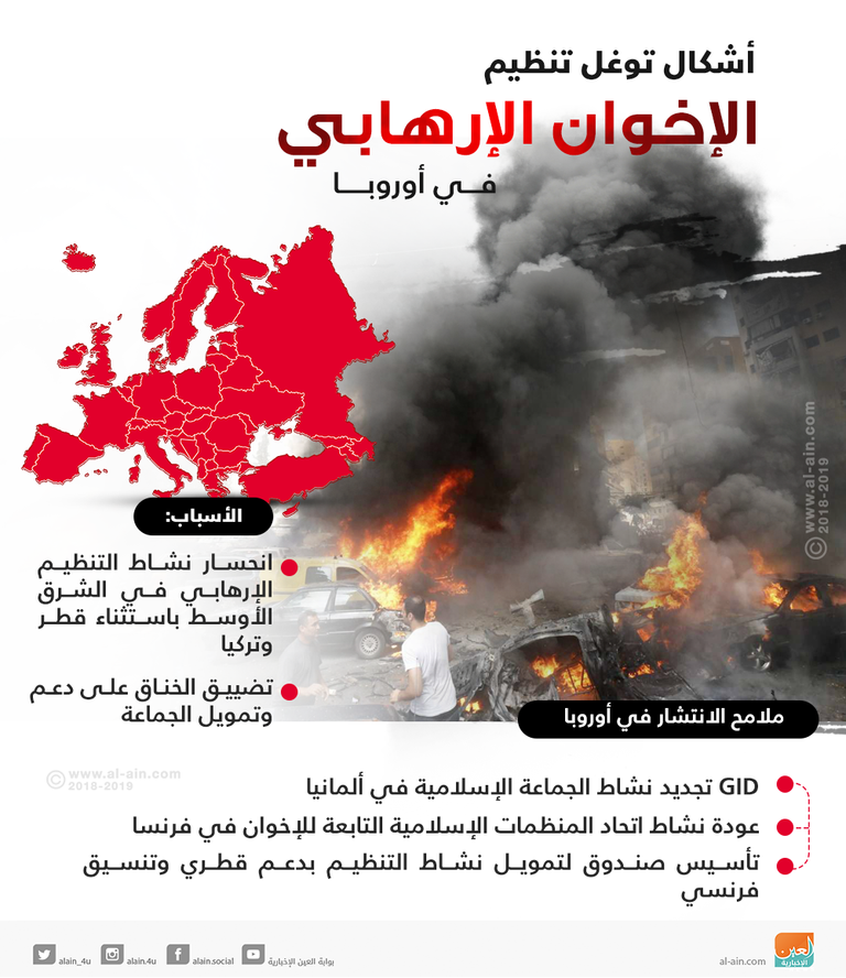 خطر الإخوان يهدد ألمانيا - أرشيفية