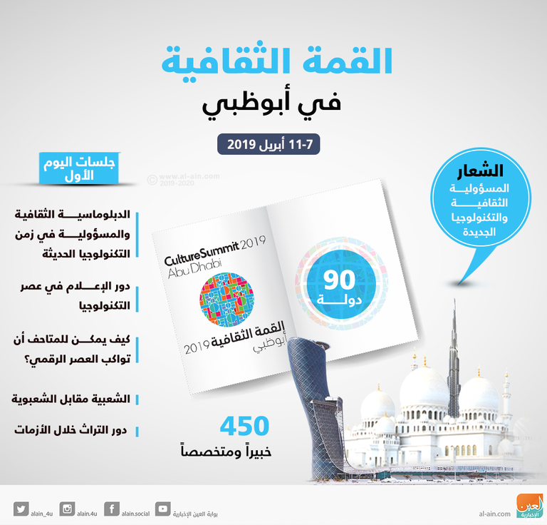 القمة الثقافية 2019 في أبوظبي