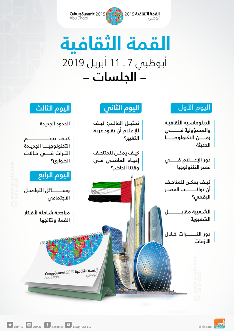 القمة الثقافية أبوظبي 2019