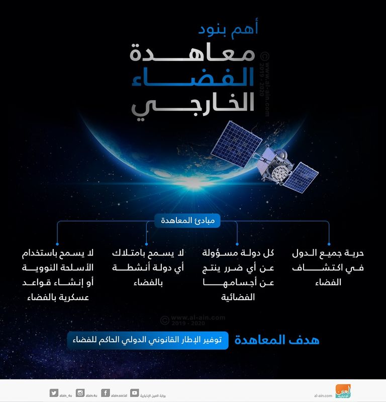 محاولات دولية  لإيقاف تسليح الفضاء