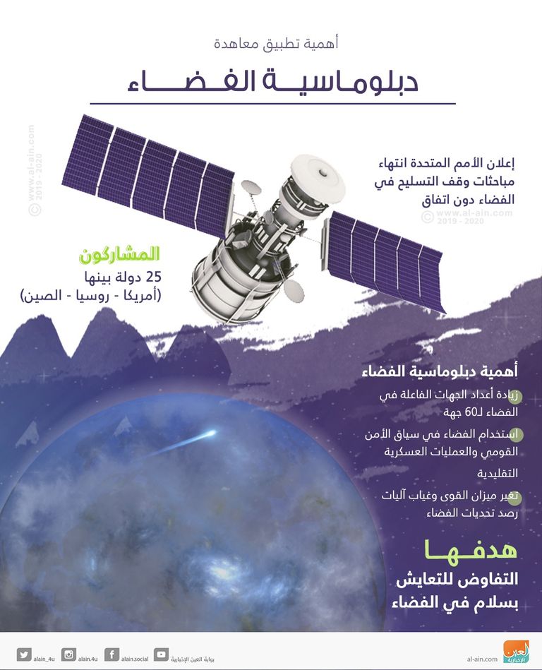 محاولات دولية  لإيقاف تسليح الفضاء