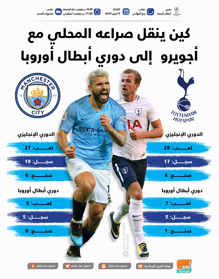 كين وأجويرو