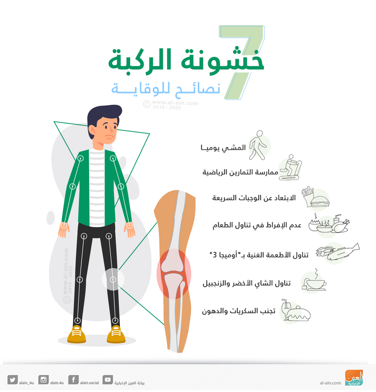 خشونة الركبة تعيق الحركة وتسبب آلاما مبرحة