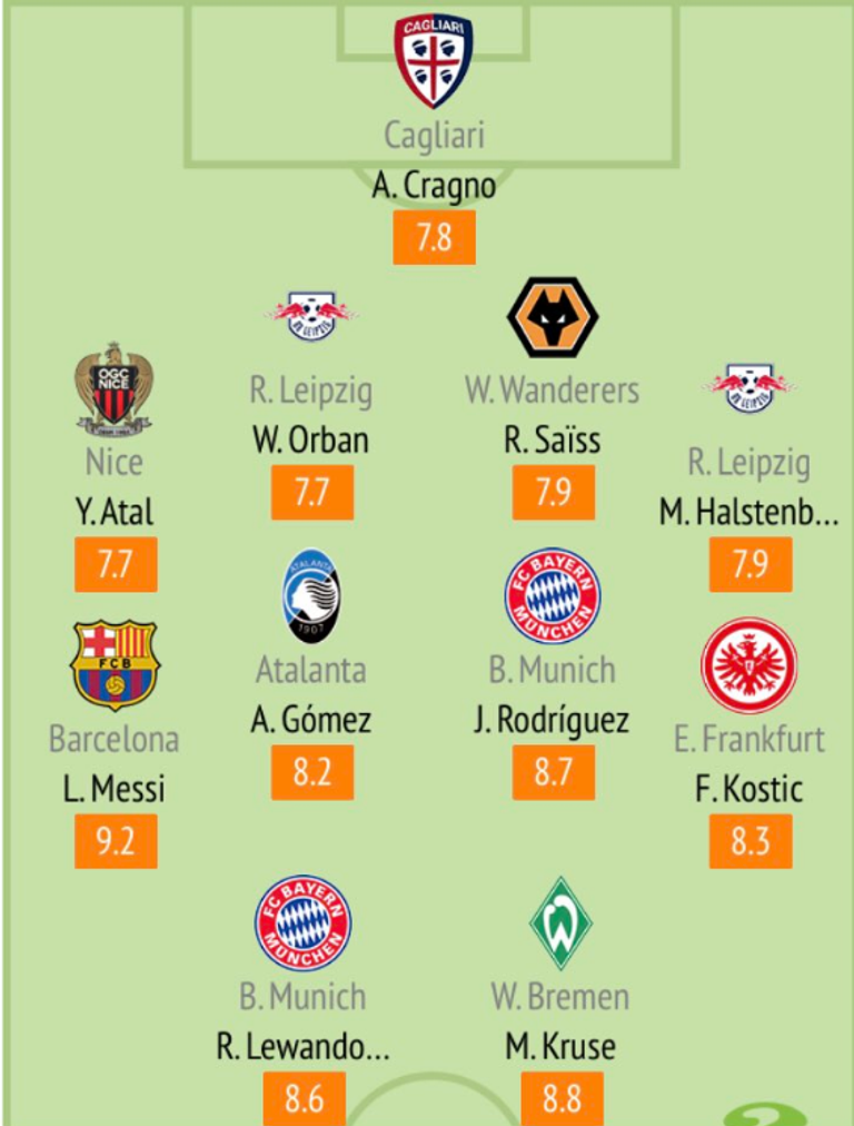 ليونيل ميسي