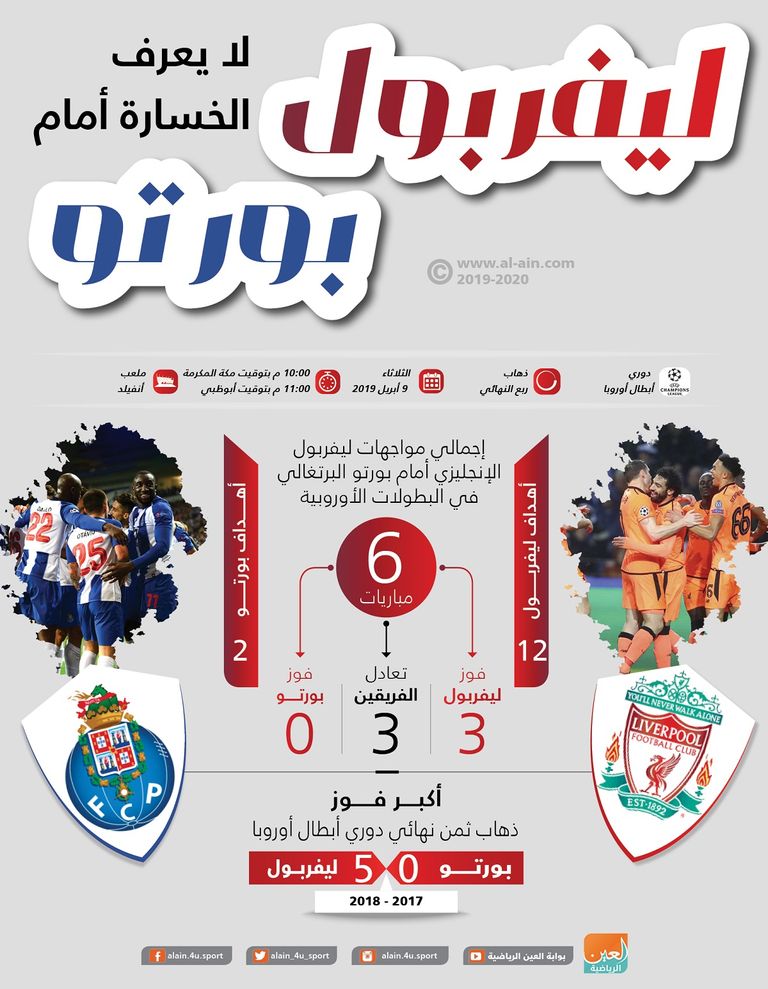 مواجهة ليفربول وبورتو