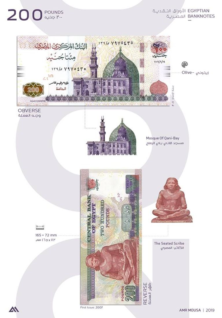 تصميمات جديدة للعملات النقدية المصرية