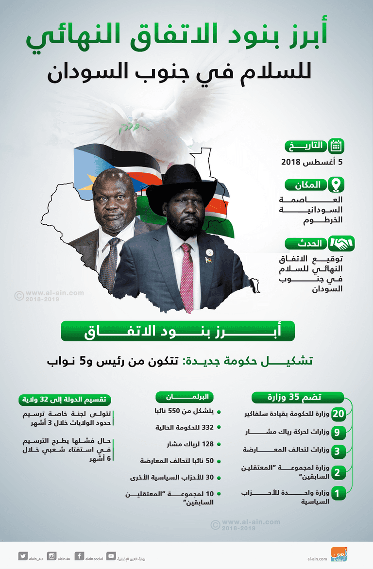 رئيس جنوب السودان سيلفا كير وزعيم المعارضة رياك مشار - أرشيفية