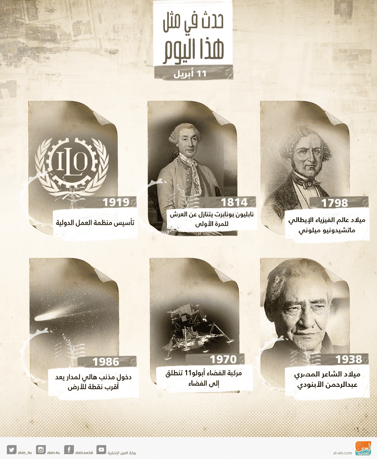 حدث في مثل هذا اليوم ١١ أبريل