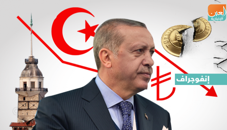 الليرة التركية تواصل الانهيار