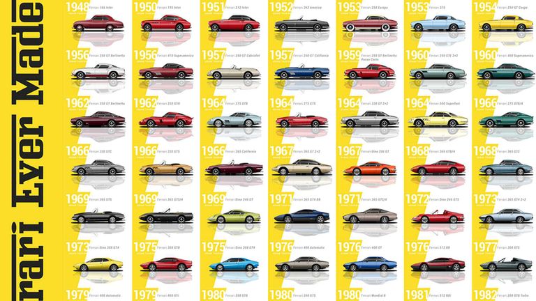 أحدث 4 سيارات من فيراري