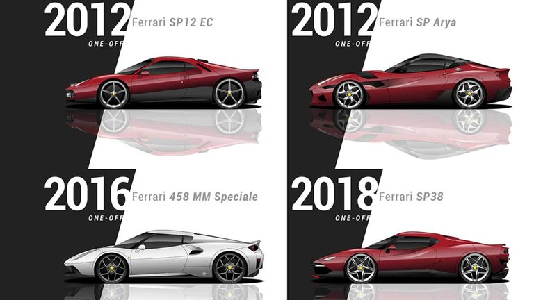 أحدث 4 سيارات من فيراري