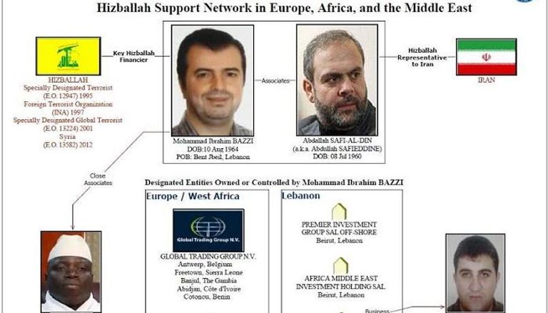 عقوبات سابقة على تابعين لمليشيا حزب الله عقوبات امريكية جديدة تستهدف مليشيا حزب الله اللبناني