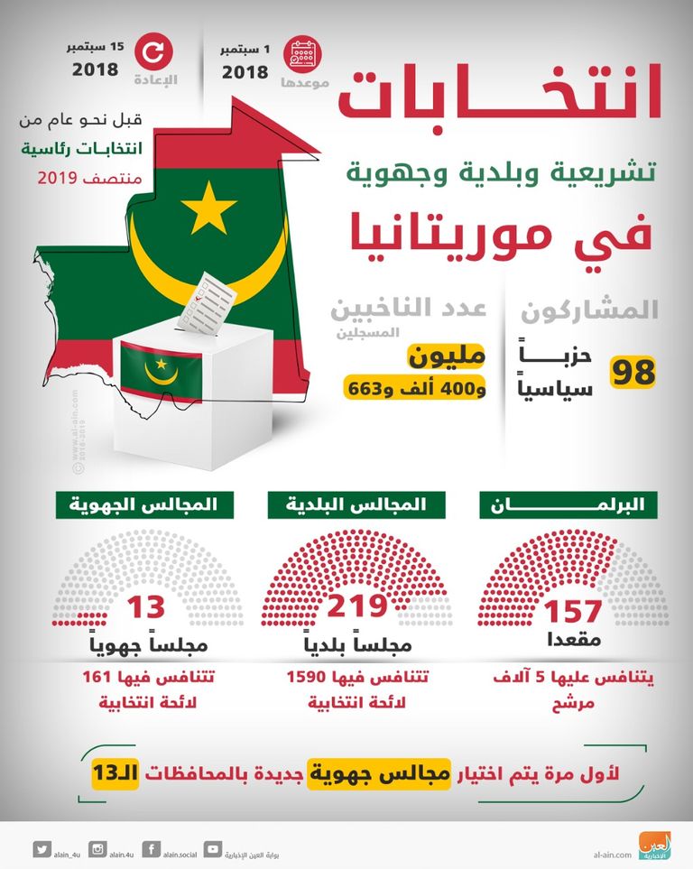 السلطات الموريتانية أغلقت جمعيات تابعة لتنظيم الإخوان الإرهابي