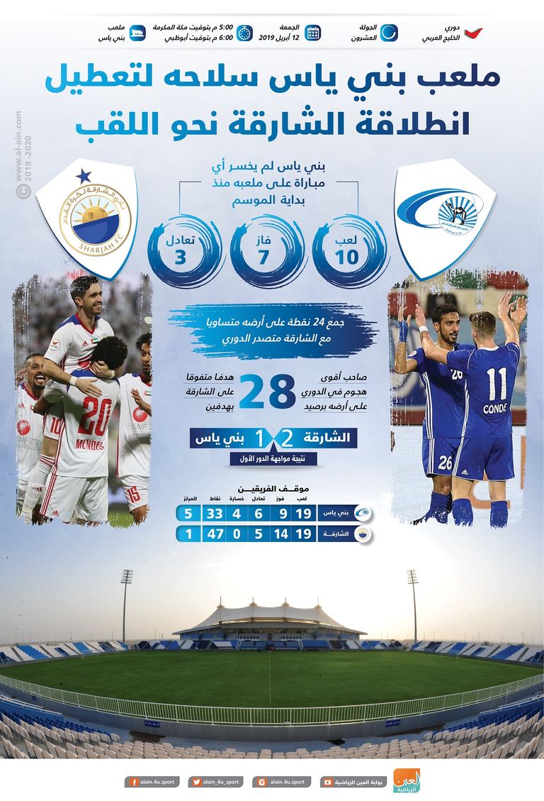 بني ياس والشارقة