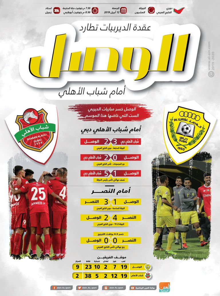 شباب الأهلي والوصل