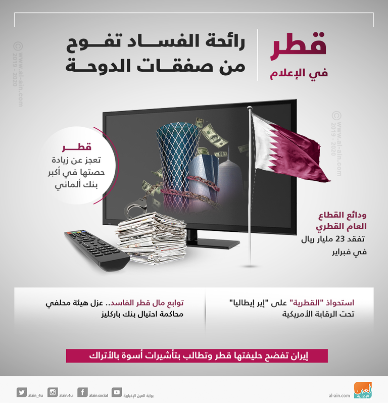 موجز العين الاقتصادي