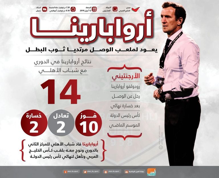 أروابارينا