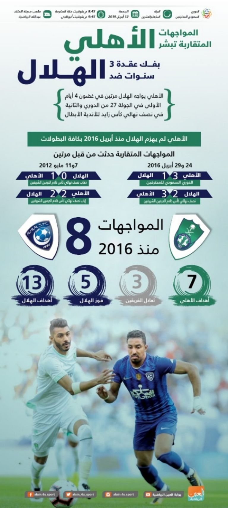 الأهلي يواجه الهلال