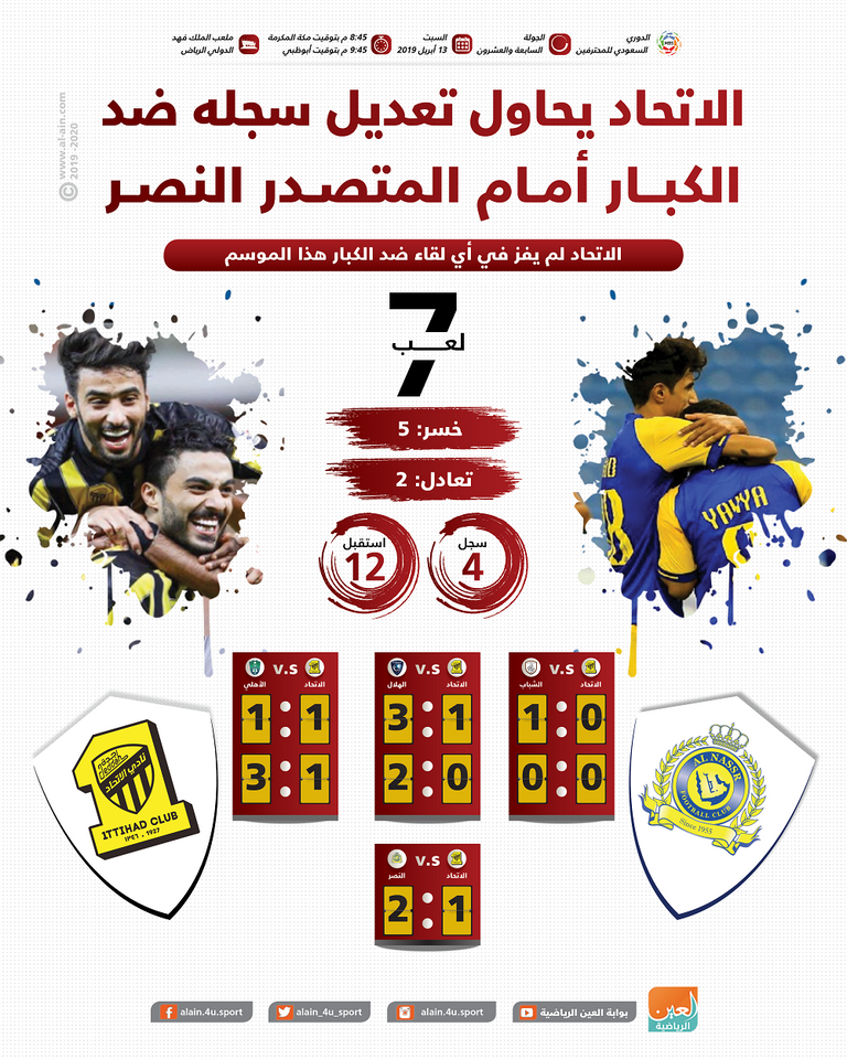 النصر والاتحاد