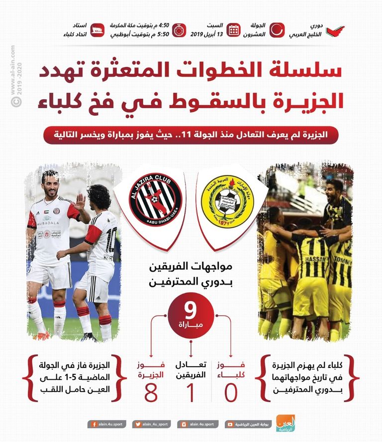 اتحاد كلباء والجزيرة