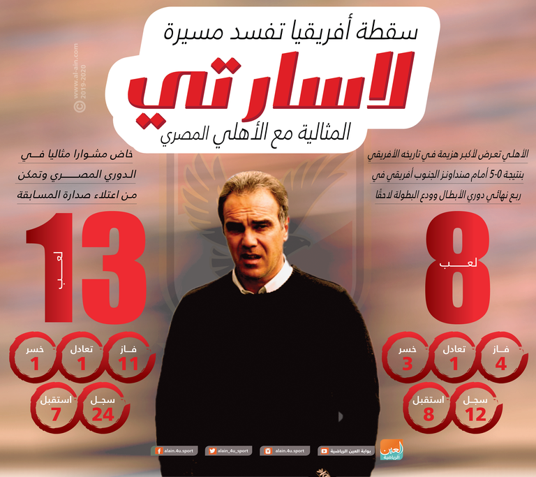 مارتن لاسارتي 