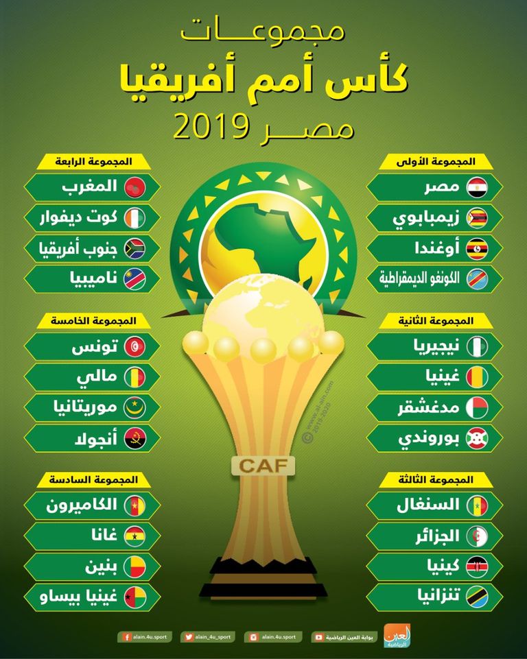 كأس الأمم الأفريقية