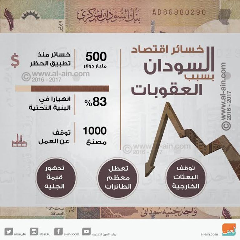 الإطاحة بالبشير تجدد الاهتمام بديون السودان