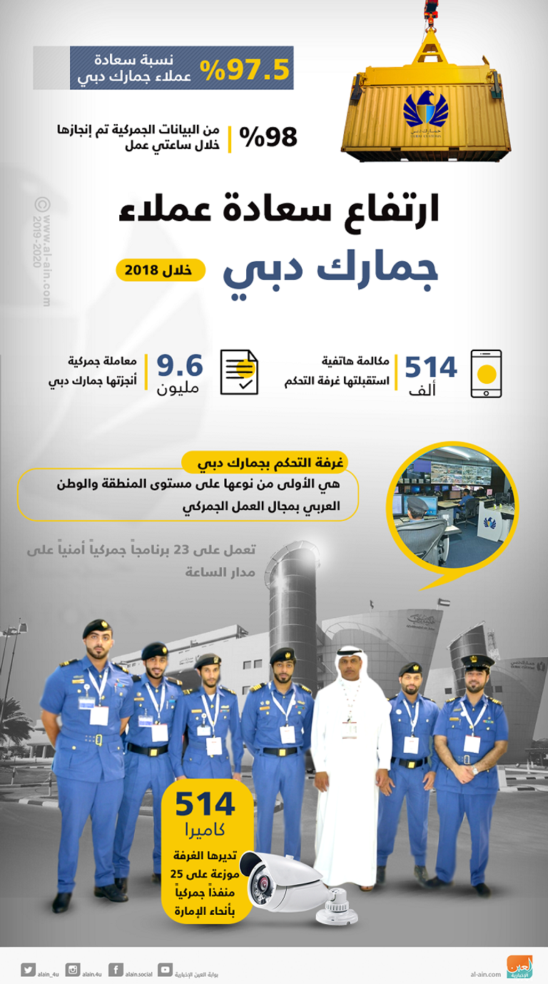 موجز العين الاقتصادي