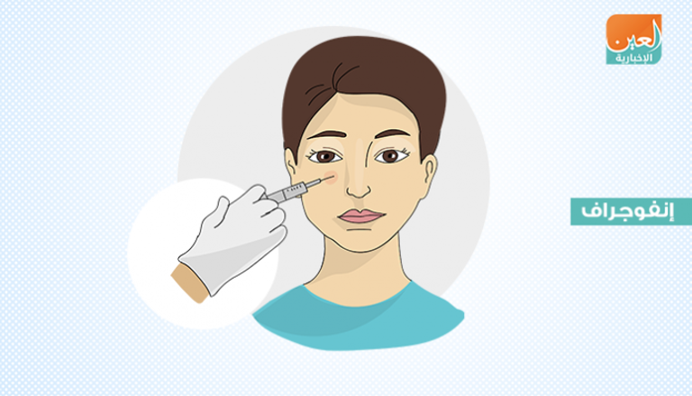 فوائد حقن البلازما لبشرة الوجه