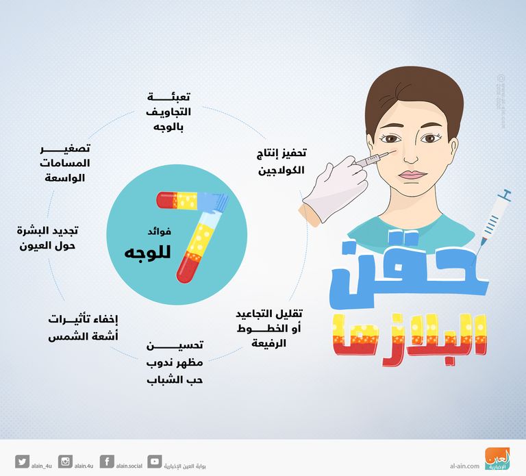فوائد حقن البلازما لبشرة الوجه