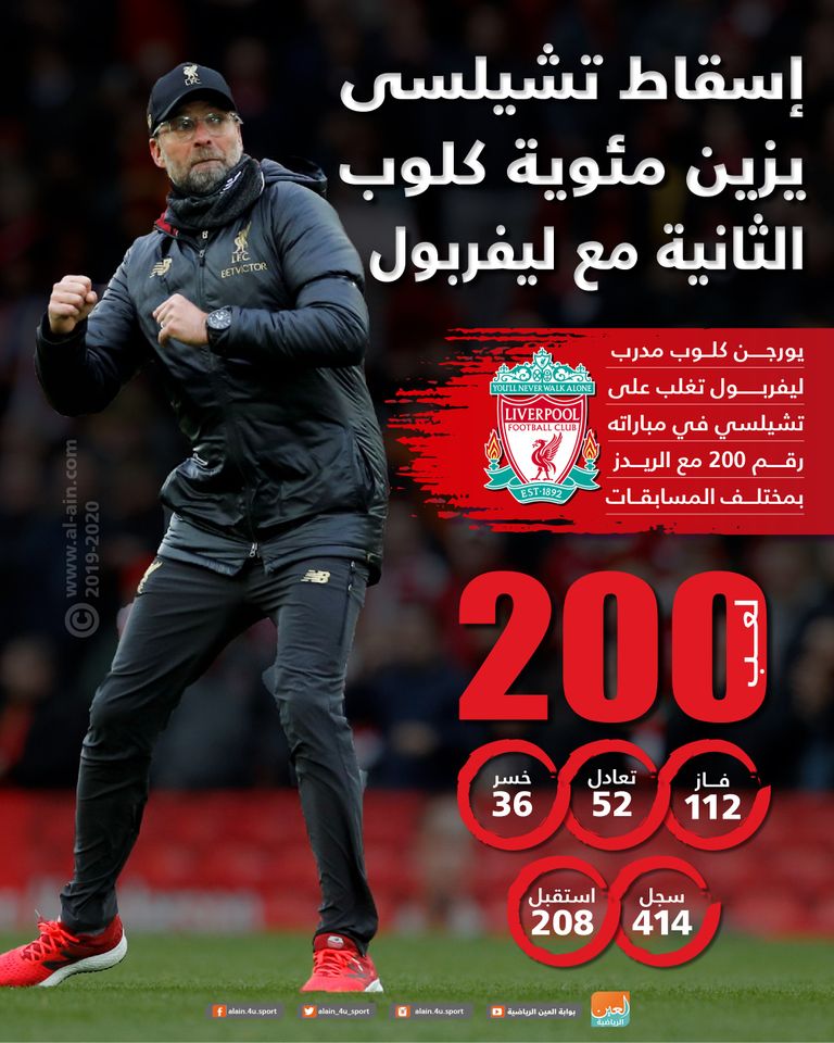 يورجن كلوب مدرب ليفربول