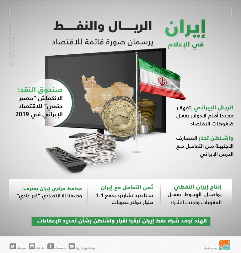 إيران تفشل في تصريف نفطها الراكد