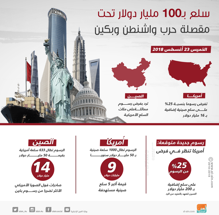 أمريكا والصين تبحثان التفاصيل الأخيرة في مباحثات التجارة
