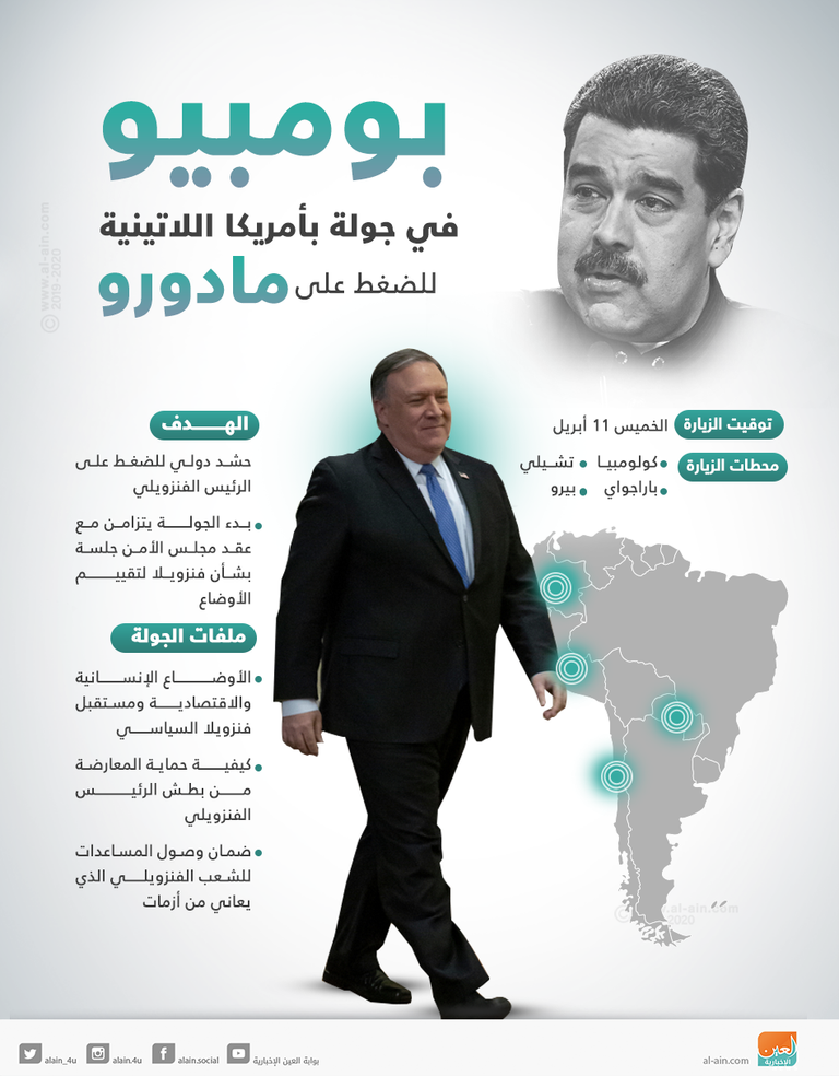 وزير الخارجية الأمريكي مايك بومبيو