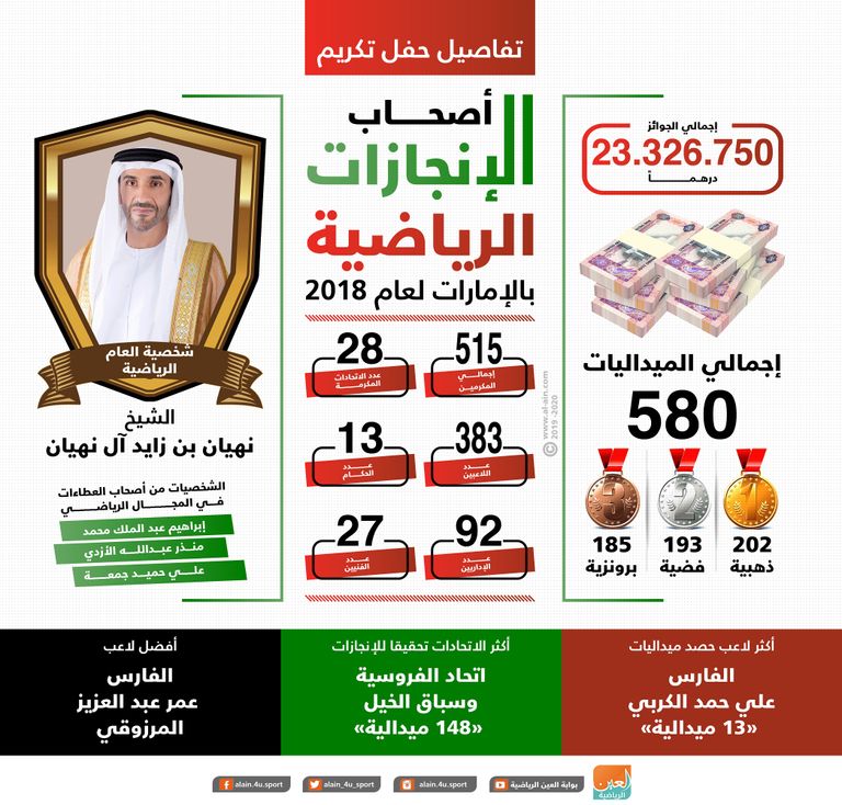 حفل الإنجازات الرياضية