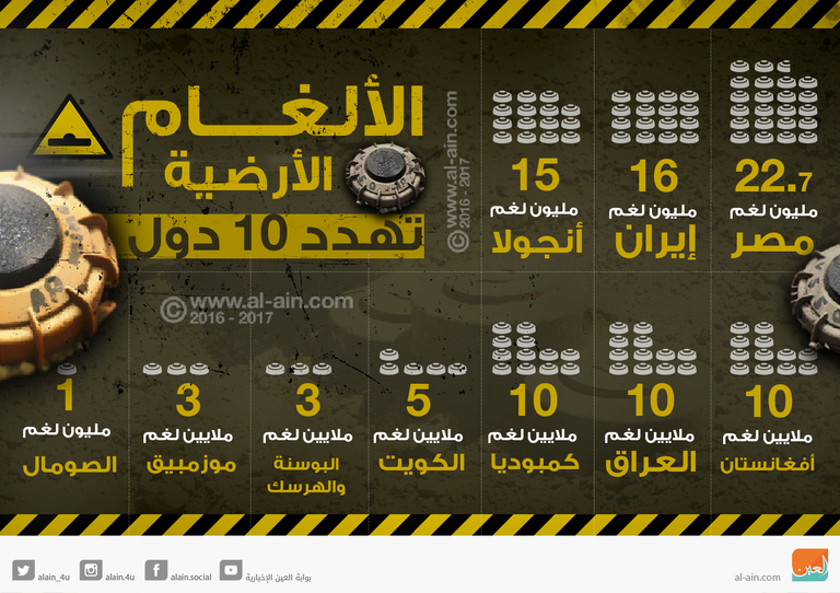 آثار أحد الانفجارات في أفغانستان- أرشيفية