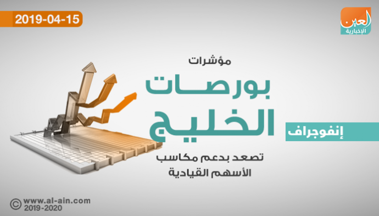 موجز العين الاقتصادي