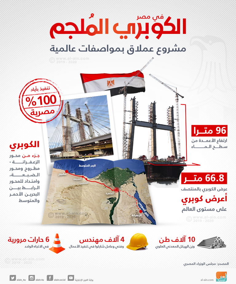 كوبري تحيا مصر.. مشروع مصري عملاق