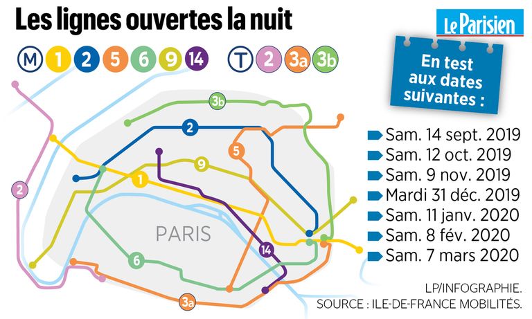 خطة فرنسية لاستمرار وسائل المواصلات ليلاً