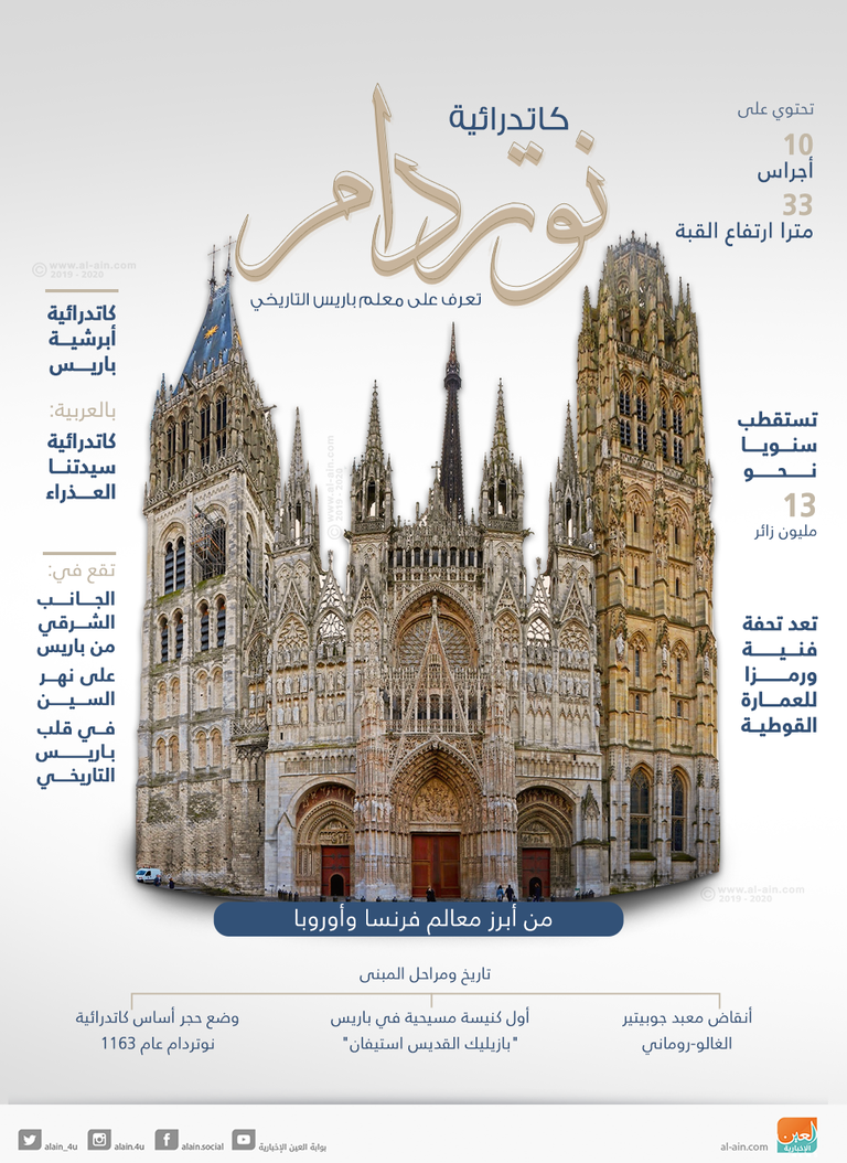 حريق كاتدرائية نوتردام